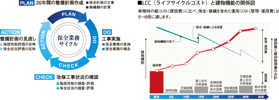 長期計画管理